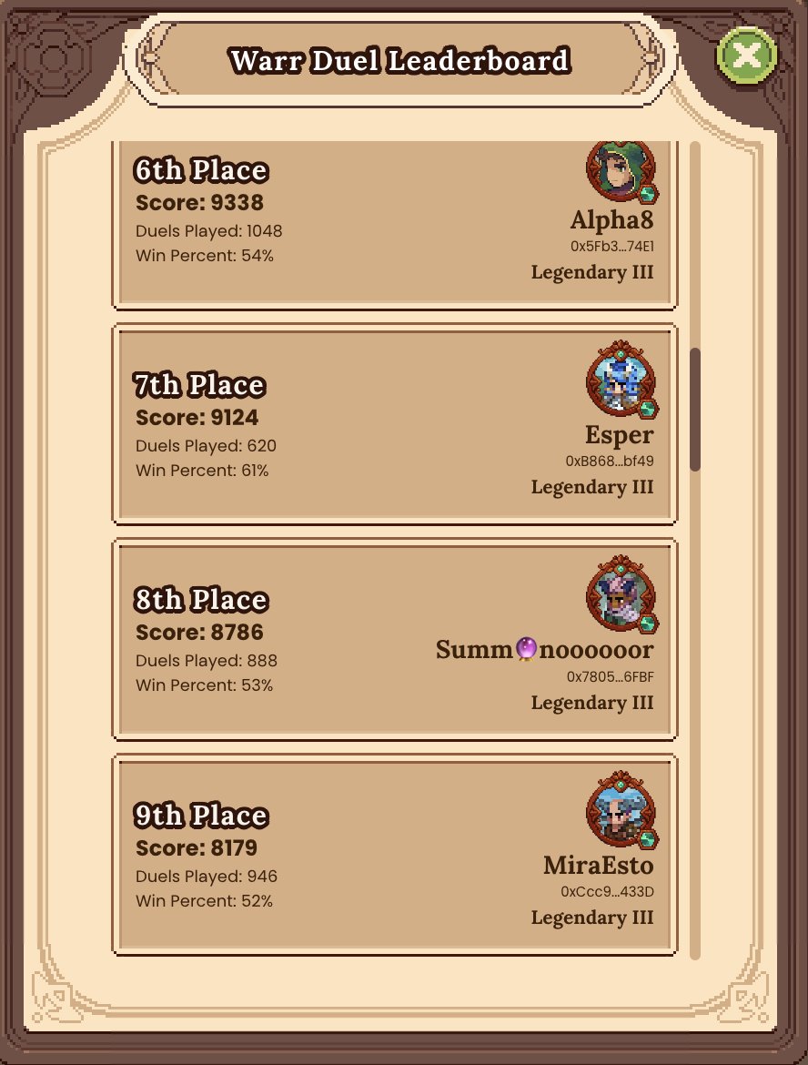 DFKnous's tweet image. Finally managed to break into the top ten on #DFKDuel #Warr this season! But is there time to snag those beautiful stones? Only time will tell...

$JEWEL #DFK #DefiKingdoms @DefiKingdoms #GameFi