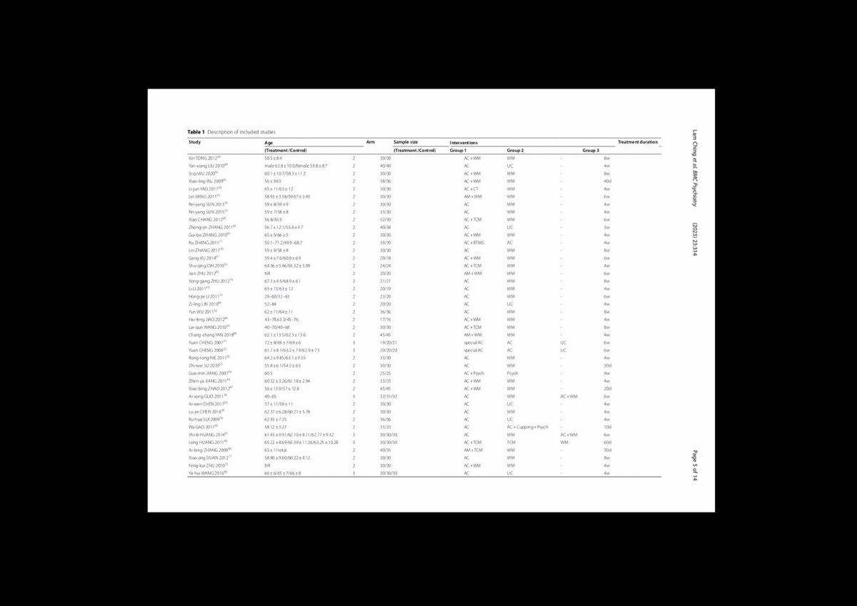 wp.me/pa7gkd-Js La acupuntura podría ser una opción efectiva para tratar la depresión después de un accidente cerebrovascular. Descubre más en esta revisión sistemática y metaanálisis en red publicada en BMC Psychiatry #acupuntura #depresión #accidentecerebrovascular