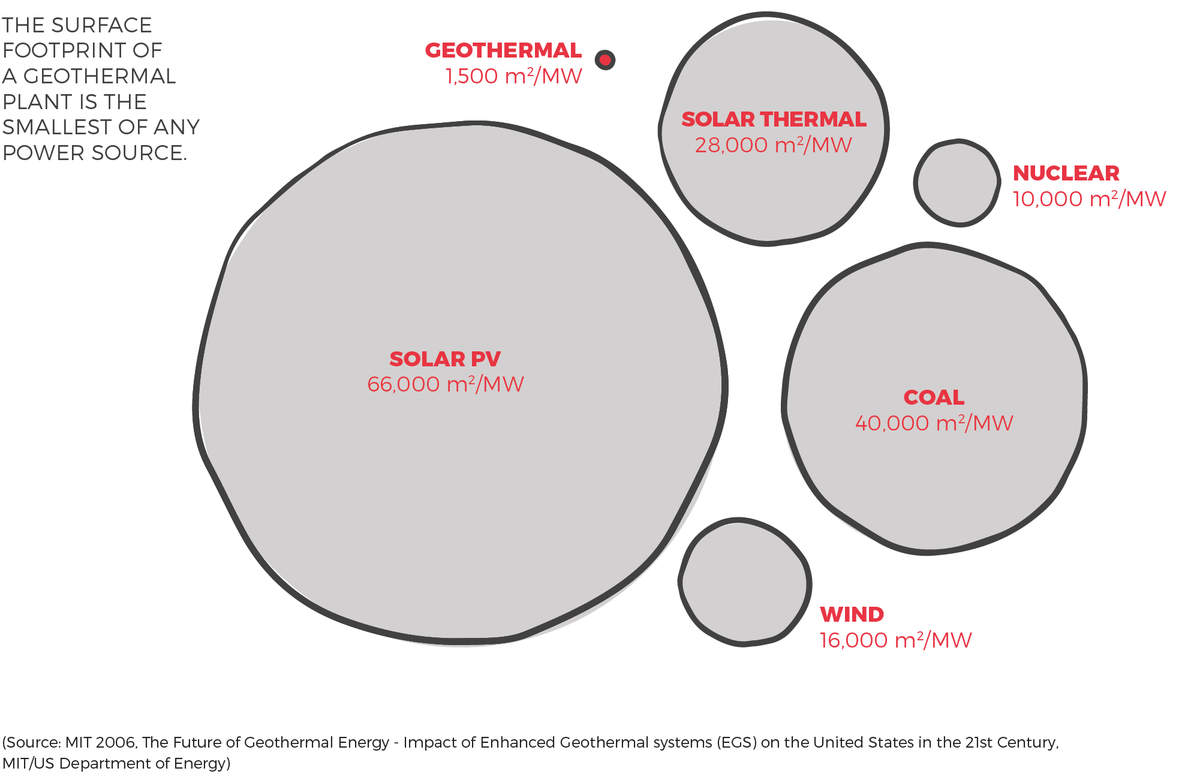 edengeothermal tweet media