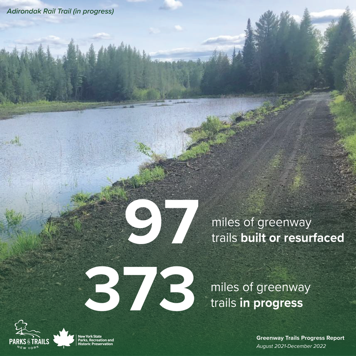 Together with @NYstateparks, we have just released a Greenway Trails Progress Report, highlighting nearly 100 miles of newly-completed trail projects, plus over 300 miles of additional trails in progress across the state 🎉 Read the report: ptny.org/application/fi…
