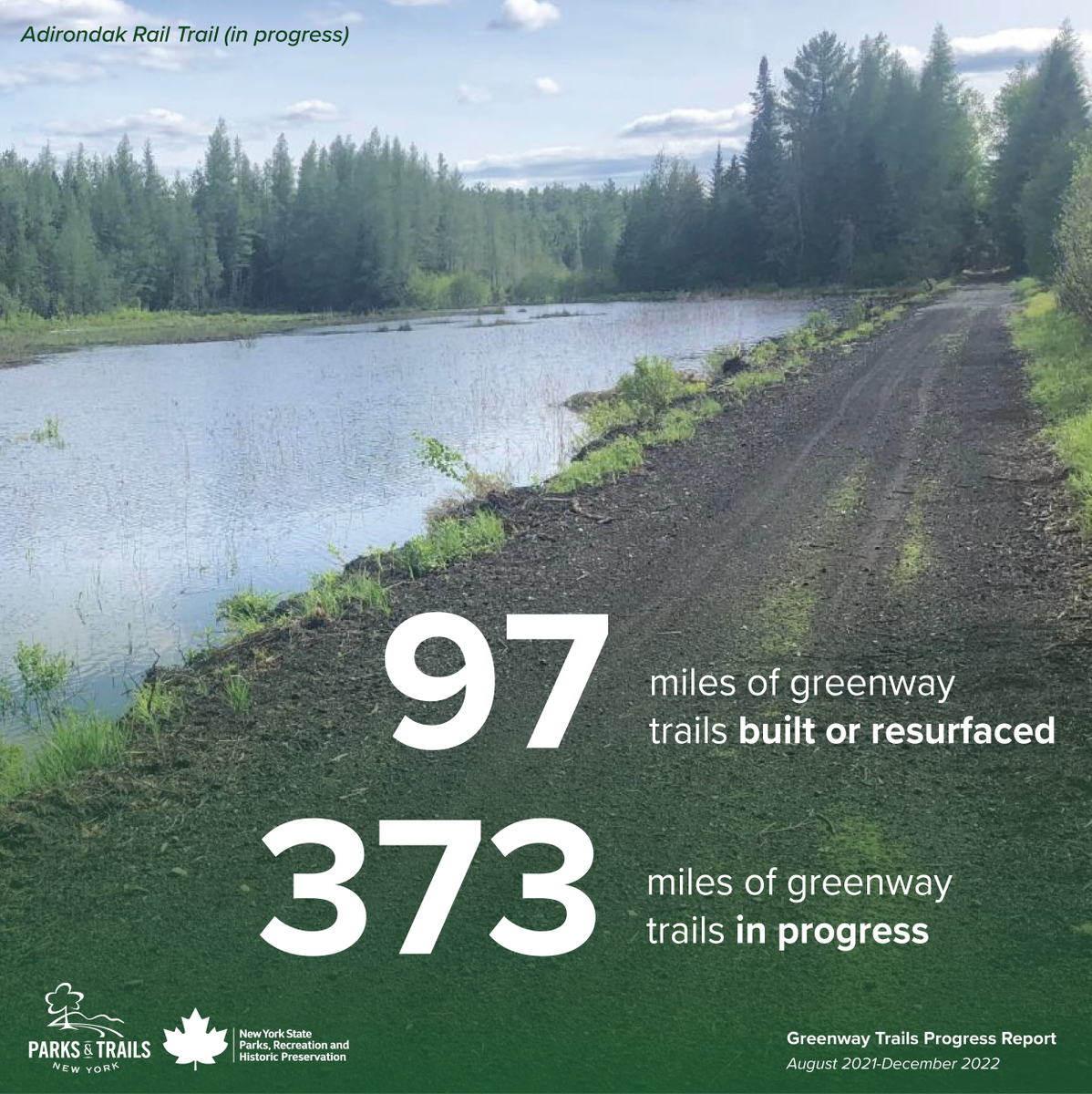 PTNY's tweet photo. Together with @NYstateparks, we have just released a Greenway Trails Progress Report, highlighting nearly 100 miles of newly-completed trail projects, plus over 300 miles of additional trails in progress across the state 🎉

Read the report: https://t.co/uhWAKoe2M4 https://t.co/JbcXppBNHg