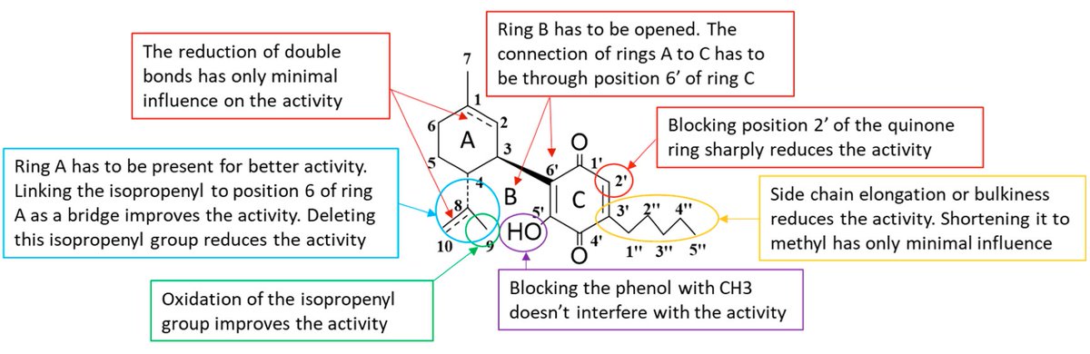 Molecules_MDPI's tweet photo. 📌#cannabinoid #quinones #anticancer #structureactivityrelationship
New Publication “Cannabinoid Quinones—A Review and Novel Observations”
By: Natalya M. Kogan, et al.
👉https://t.co/HdbXg0q7EC
#mdpimolecules #NewPublication https://t.co/D45Hy8xPcy