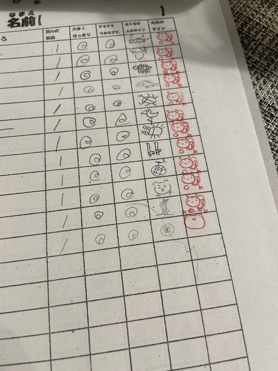 最近、音読カードのサインで遊んでる。
わかるかな？ https://t.co/qypkBbTRSw