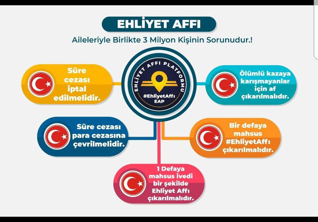 <a href="/av_mehmetsaglam/">Mehmet Sağlam</a> Derdimiz ekmek 
Derdimiz iş 
Derdimiz Ailemiz
Derdimiz çocuklarımız 
Sadece  rızkımızı kazanmak istiyoruz helalinden  bunun için  diyoruz ki 
#EhliyetAffı  elzemdir ve ihtiyaçtır 
<a href="/Akparti/">AK Parti</a> <a href="/rprefahpartisi/">Yeniden Refah Partisi</a> 
<a href="/RTErdogan/">Recep Tayyip Erdoğan</a> <a href="/ErbakanFatih/">Dr. Fatih Erbakan</a> YüzüncüYıl ŞoförAffı