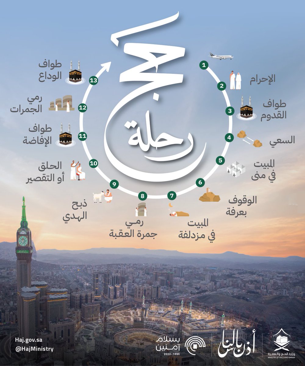 مراحل أداء نسك الحج

#أذن_بالناس
#مكة_والمدينة_في_انتظاركم_بشوق