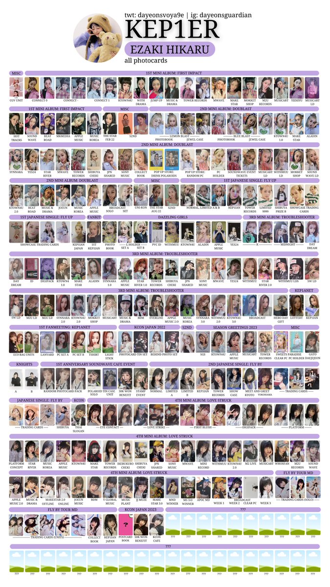 <COMPLETE COLLECTION>
#KEP1ER #케플러 포카 포토카드
#ケプラー トレカ

2/3 #CHAEHYUN #DAYEON #HIKARU
found makestar and jjmuze

리스트 template #YUJIN #XIAOTING #MASHIRO  #HIYYIH #YOUNGEUN #YESEO #유진 #샤오팅 #마시로 #채현 #다연 #히카루 #히에 #영은 #예서