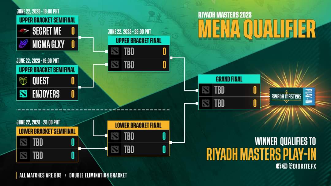 Reddit Dota 2 on Twitter "Riyadh Master MENA Qualifier bracket /u