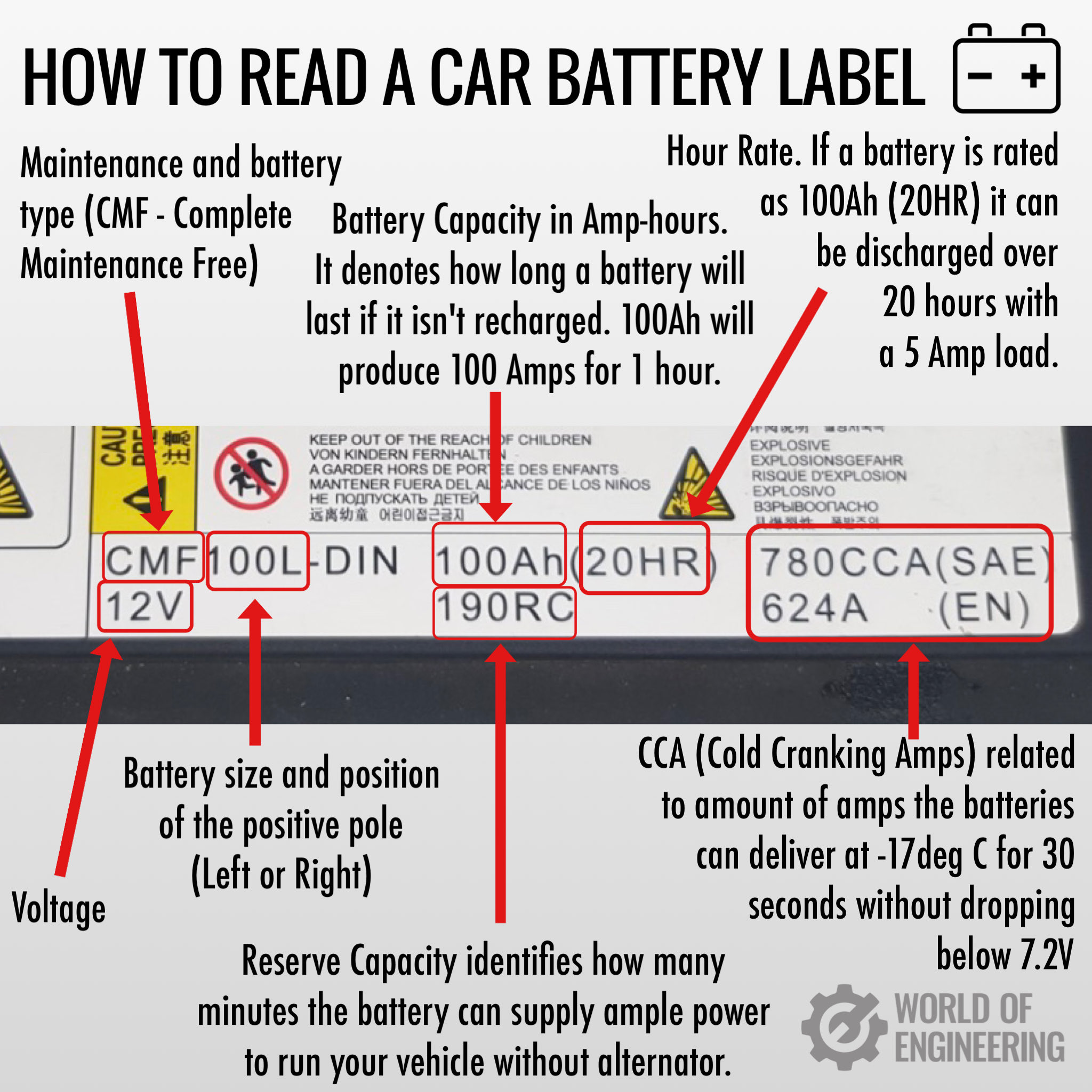 world-of-engineering-on-twitter-how-to-read-a-car-battery-label