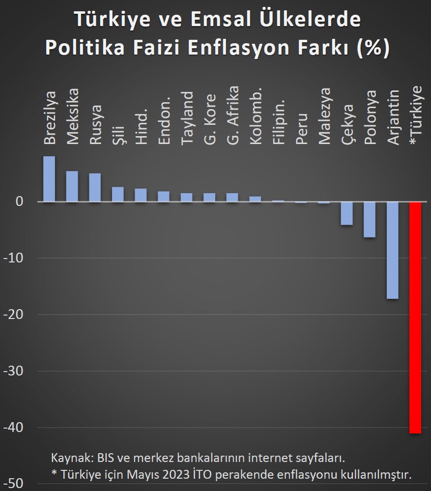 Bugünkü faiz kararına bir de bu perspektiften bakalım.
