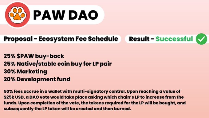 The first DAO proposal was a success. This is true decentralization #PAWDAO #PAWCHAIN #PAWSWAP