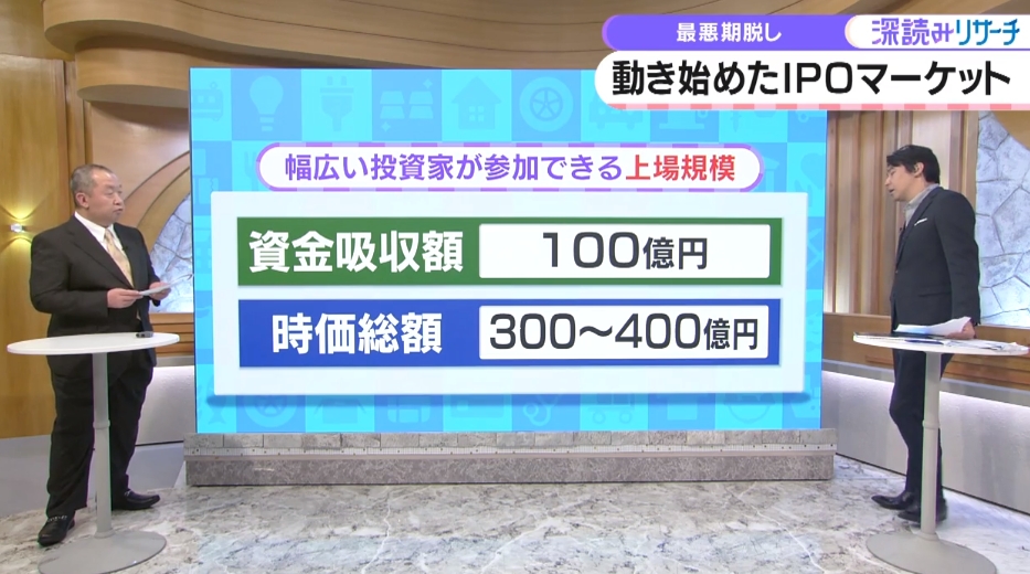 4ki4's tweet photo. 一般に、機関投資家が投資する最低ラインは時価総額300億円といわれている　#モーサテ

https://t.co/pZ1VBsqhw0 https://t.co/X7ifxWh9Qm