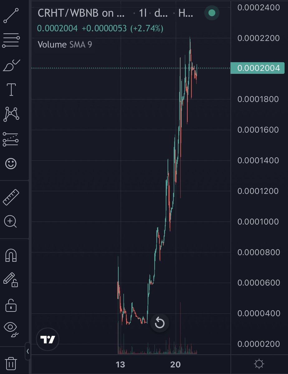 Pampaaa 600k New ATH 5-8x for most 😘
#NFA