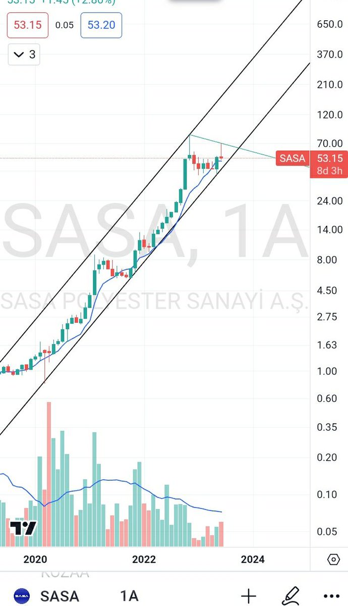 Illa endeks i ben motive edicem. Veya #sasa hacim lazim.
Izle 2