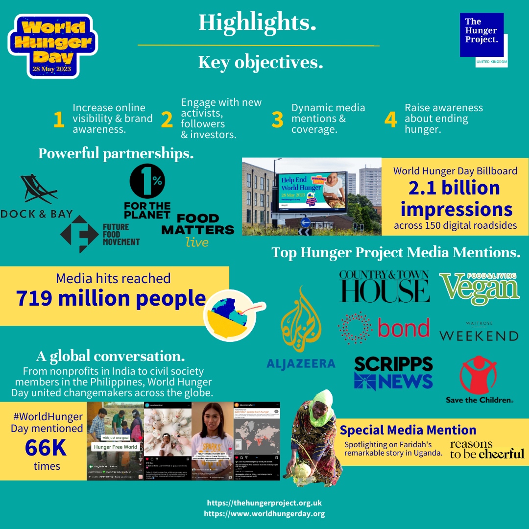 The Hunger Project tweet media