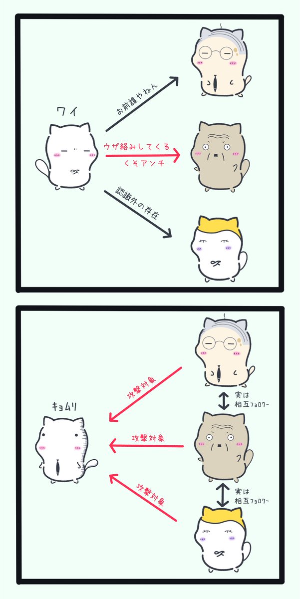 Twitterでたまによくある謎構図