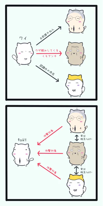 Twitterでたまによくある謎構図