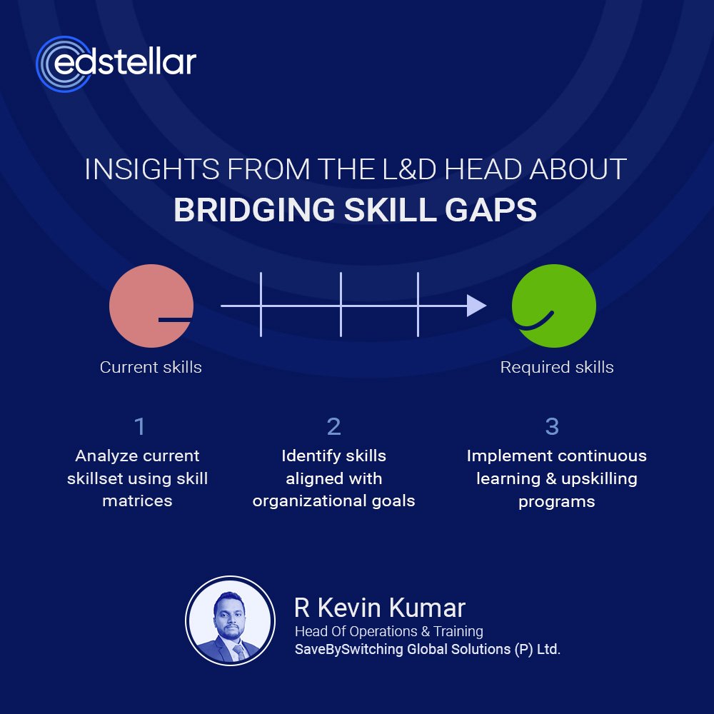 Shout-out to <a href="/KevinKumar1/">Kevin Kumar</a> , an esteemed L&amp;D Head, for sharing valuable expertise on bridging skill gaps. Read the blog bit.ly/bridge-skillga… to discover actionable insights to address skill gaps in your organization.

#learninganddevelopment  #SkillGaps #success #HR   #talent