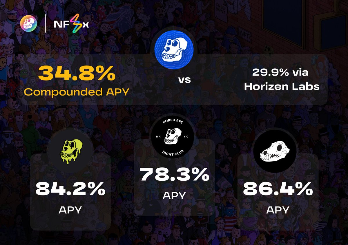 Staking Rates Update (22/06/23)
1️⃣ $APE Auto-compounding Pool: 34.8% (after 1% fees: 34.5%)
2️⃣ $APE Non-compounding Pool: 29.9%
3️⃣ BAYC Pool: 78.3%
4️⃣ MAYC Pool: 84.2%
5️⃣ BAKC Pool: 86.4%