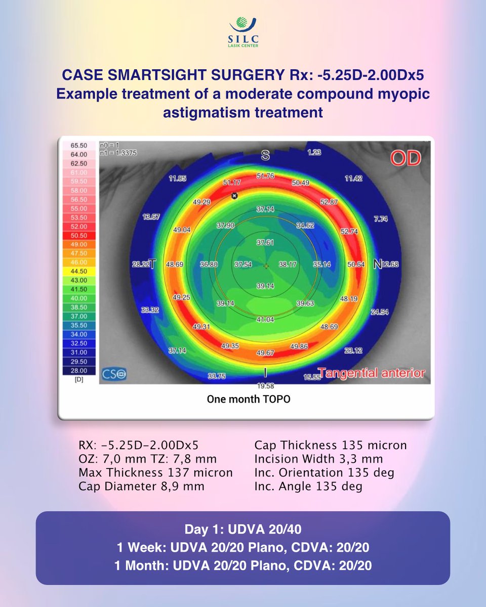 Dear #silclasikcenter friends,

The image clearly depicts the satisfying results achieved by our SmartSight patients.

#LASIK #lasikmata #LasikLaser #LasikLaser #lasikcenter #lasiksurgeon #internationalconference #roadbike #roadtrip #roadrace #eccentric #sepeda