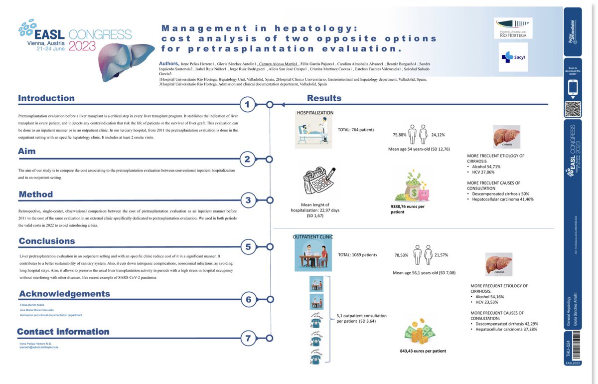 Primera sesión de póster en el #easlcongress en la que tenemos el honor de participar con un importante trabajo de costo-eficiencia de nuestra Unidad de Trasplante Hepático. ¡Felicidades compañeros!