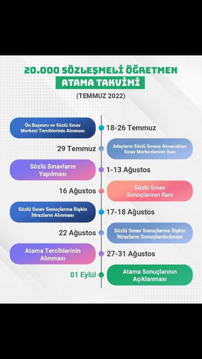 Geçtiğimiz seçim dönemi 28 Mayıs seçimlerine 5 gün kala Milli Eğitim eski bakanımız Mahmut Özer'in '2022 Kpss Sınavı ile ilave atamalar olacak' sözüne güvenerek ve bu sözü şahsi değil bakanlık sözü olduğunu bilerek ders çalışmayı bıraktık ama bu söz henüz bir resmiyete kavuşmadı.…