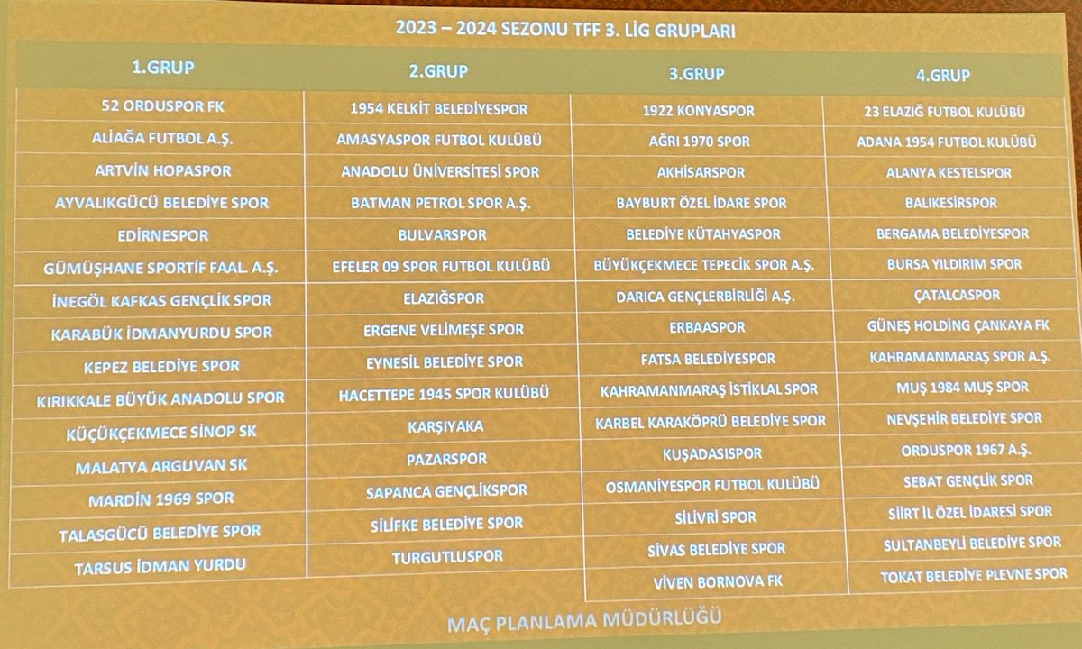 spormaxtv's tweet photo. TFF 3.Lig'de 2023-2024 sezonu grup kuraları çekildi https://t.co/mM1sHGIYE1