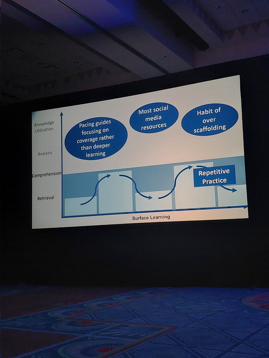 Lela Majstorovic (@u46teamed) on Twitter photo #BE2023 Day 2: This cycle of repetitive practice does not allow our students to learn at higher taxonomy levels. How can we continue to improve the way we teach so students engage in productive struggle that stimulates their cerebral cortext? <a href="/IE_empower/">Instructional Empowerment</a> #BE2023 Day 2: This cycle of repetitive practice does not allow our students to learn at higher taxonomy levels. How can we continue to improve the way we teach so students engage in productive struggle that stimulates their cerebral cortext? <a href="/IE_empower/">Instructional Empowerment</a>