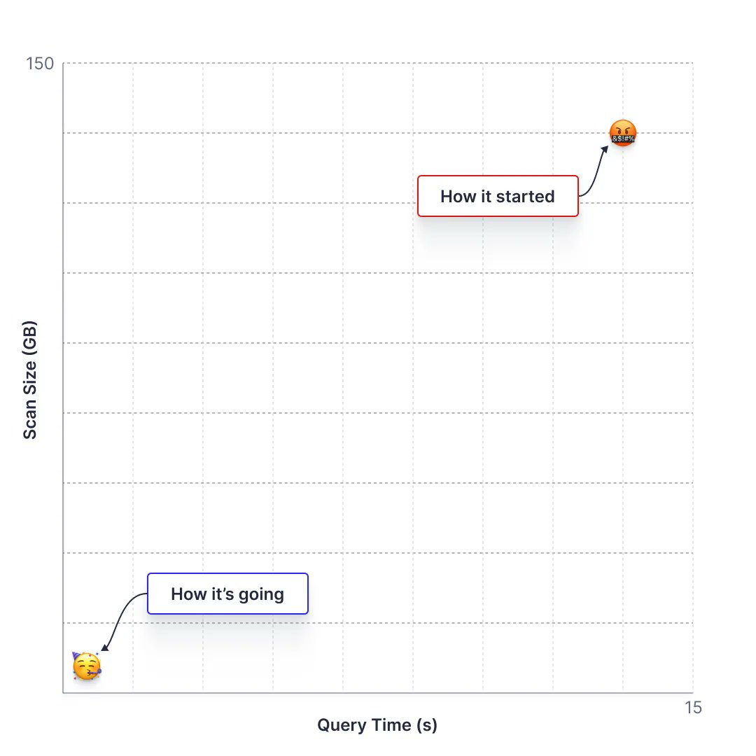 Tinybird tweet media
