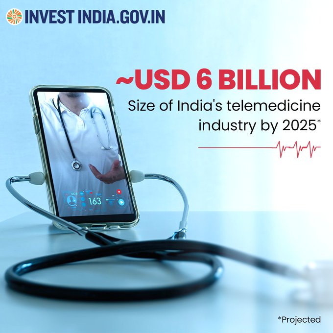 #InvestInIndia 

India’s telemedicine industry is projected to register a growth rate of 31% by 2025. 📲

Know more:: bit.ly/MedicalDev 

#InvestIndia #MedicalDevices #Healthcare #Telemedicine @indemtel @IsraelinIndia @IsraelTradeIND @IsraelMFA @IsraelHebrew @Yairlapid