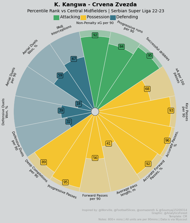 Chris Kearney on Twitter "Kings Kangwa Crvena Zvedzda A great ball