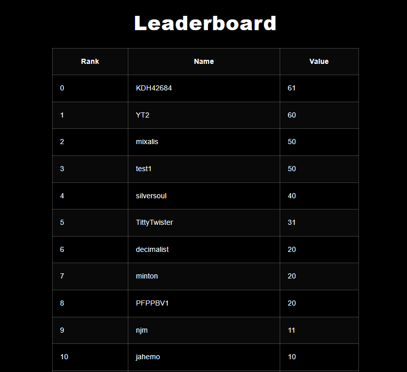 You can now check your Honor Rank directly from the pfppb.io home page!