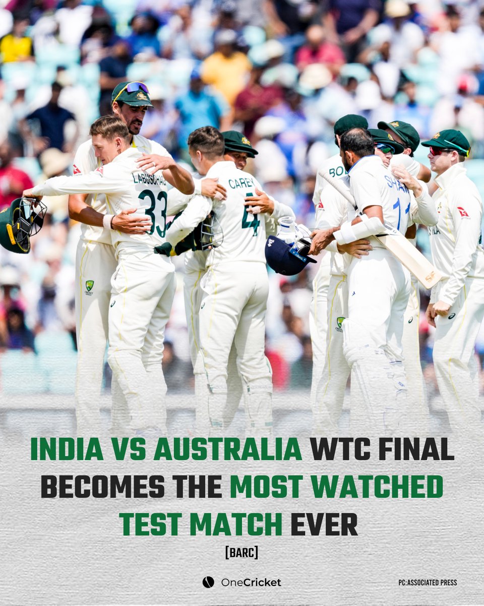 WTC Final between India and Australia recorded the highest viewership ever in the History of Test Cricket! 😳

#RohitSharma #ViratKohli #TestCricket #INDvsAUS