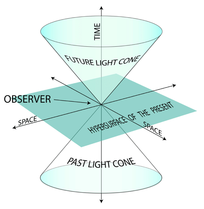 1/5
22 June 1864: the great mathematician Hermann Minkowski was born.

He developed a new view of space &amp; time, coupled together in a four-dimensional space-time continuum, known as the "Minkowski spacetime".

➡️en.wikipedia.org/wiki/Minkowski…

#scritturebrevi #ventaglidiparole #History