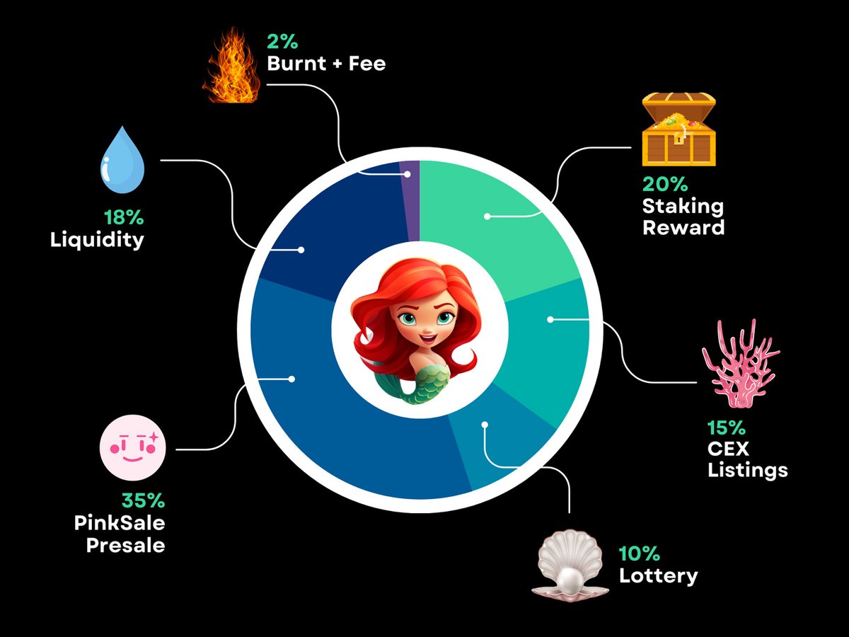 Mermaid Coin tweet media