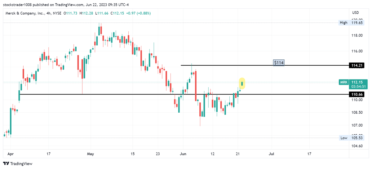 $MRK target $114