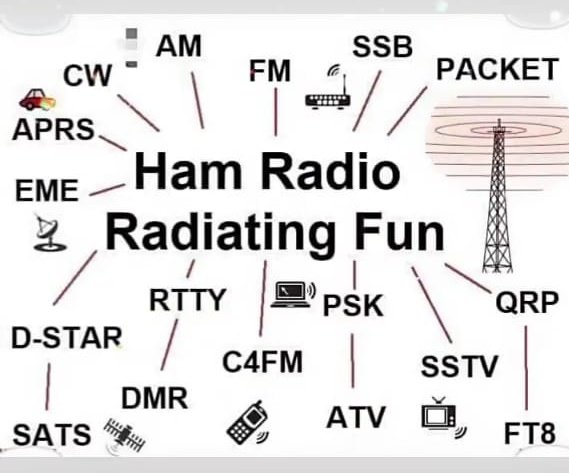ORARI_ID's tweet image. kira² apa yg paling dasar dlm dunia radio..biner?? Kedip²..hhmm..bisa jadi si CW ituu