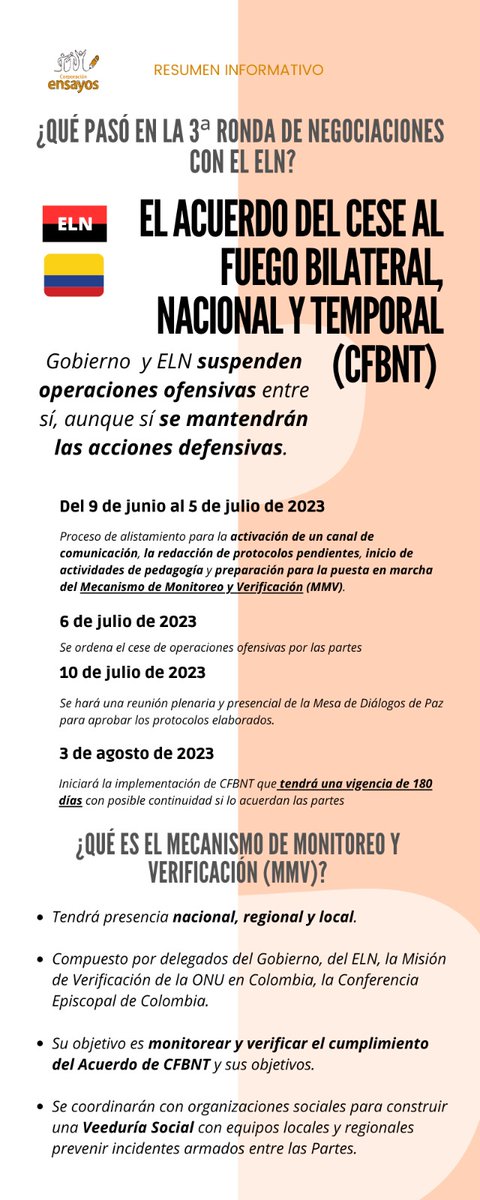 CEnsayos's tweet photo. 🤔 ¿Va a haber cese al fuego entre el Gobierno y el Ejército de Liberación Nacional #CeseBilateralNacionalyTemporal
⤵️ Aquí te resumimos lo acordado en la 3a ronda de negociaciones.
(Si te resulta útil el material, ¡difunde y comparte!)
#DialogosELN #Colombia https://t.co/eXXQophvRt