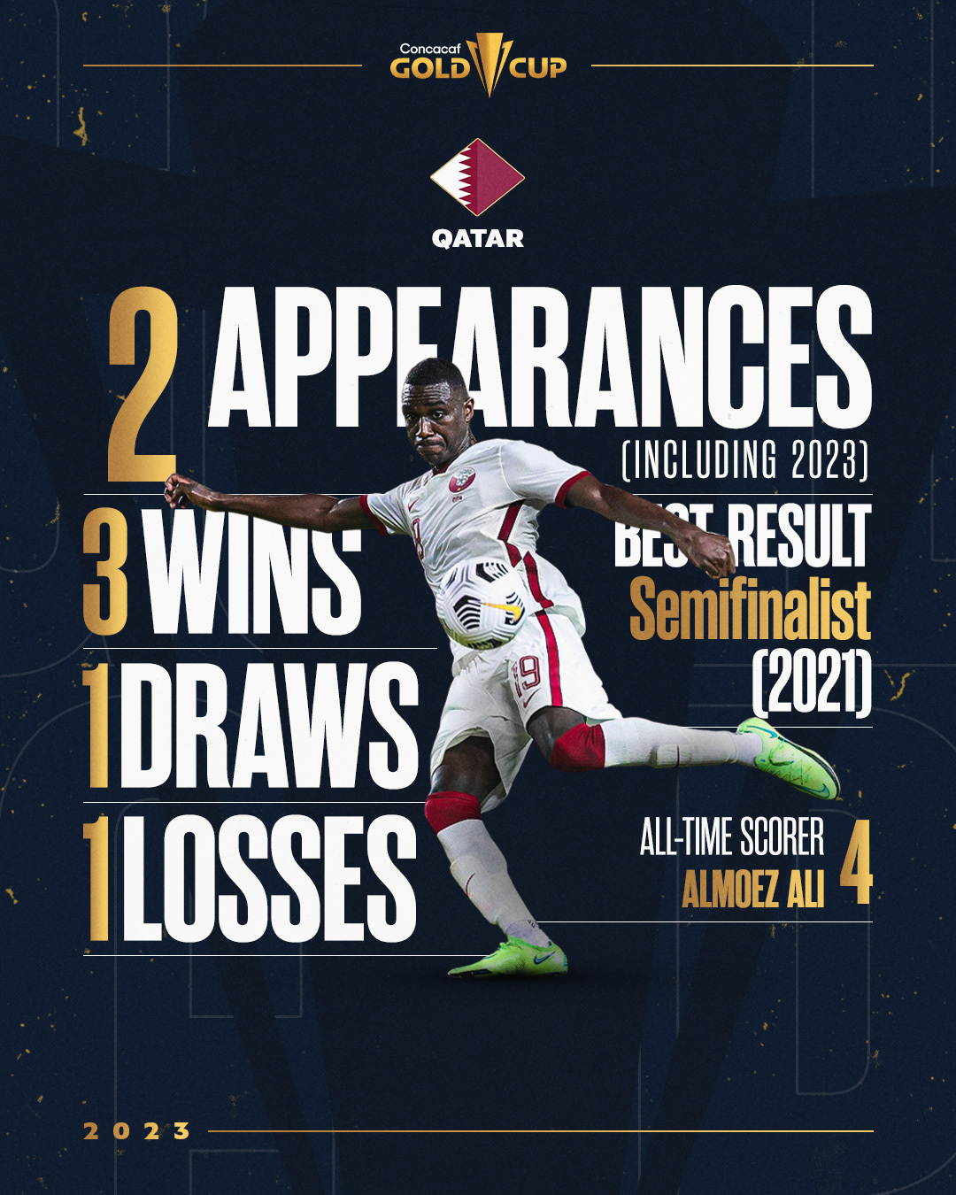 Gold Cup on Twitter "Qatar makes it second appearance in the Gold Cup