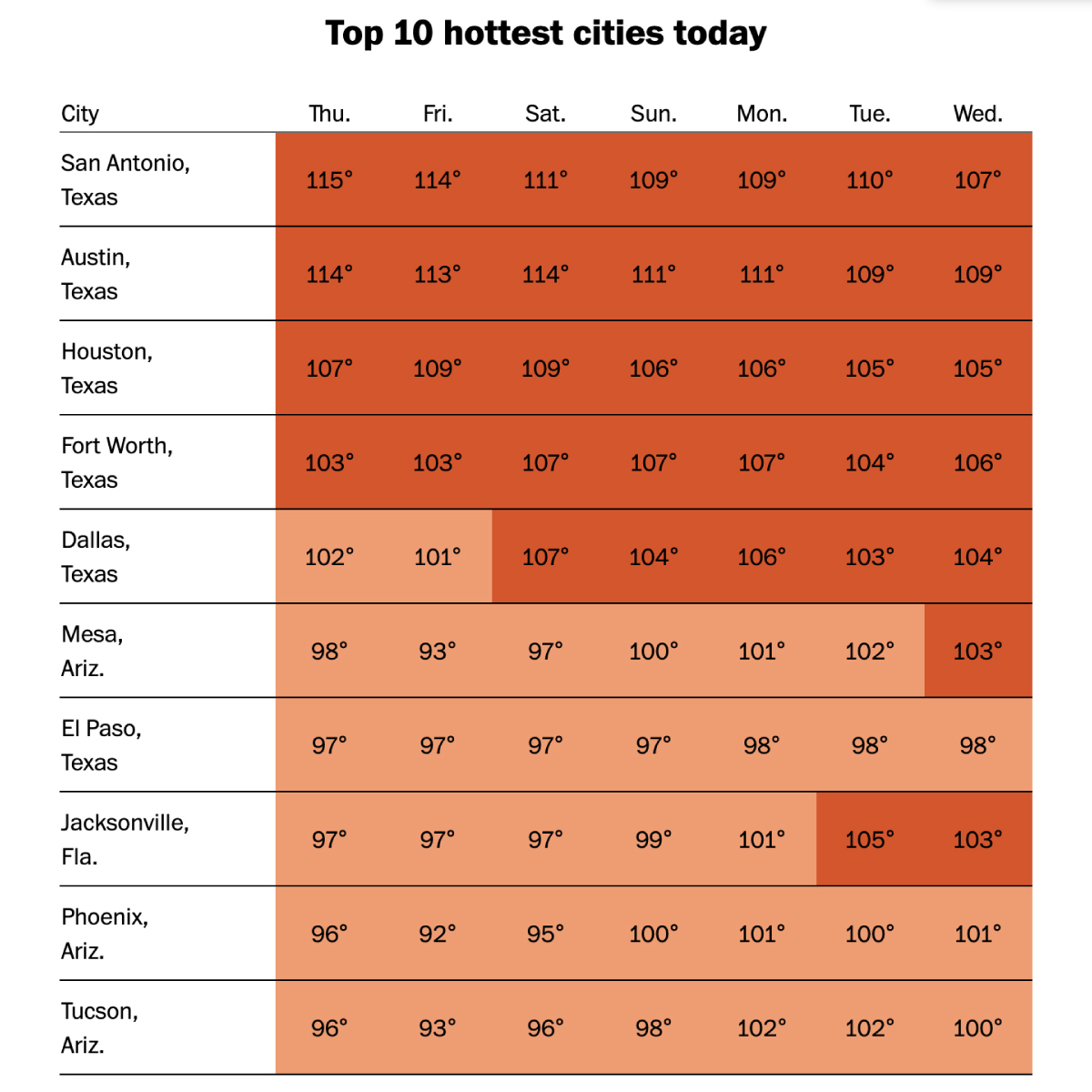 the-washington-post-on-twitter-a-washington-post-analysis-of-data