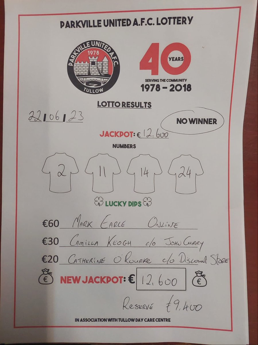 Latest Lotto results. A very big thank you to all for your support.