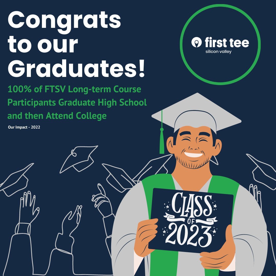 FirstTeeSV's tweet image. Congratulations to all our participants that graduated! 100% of our Long-Term Course participants graduate High School and then attend college (Our Impact 2022). Read more about our impact and how you can help... firstteesiliconvalley.org/ways-to-give/
#graduation #grad  #nonprofit #classof2023
