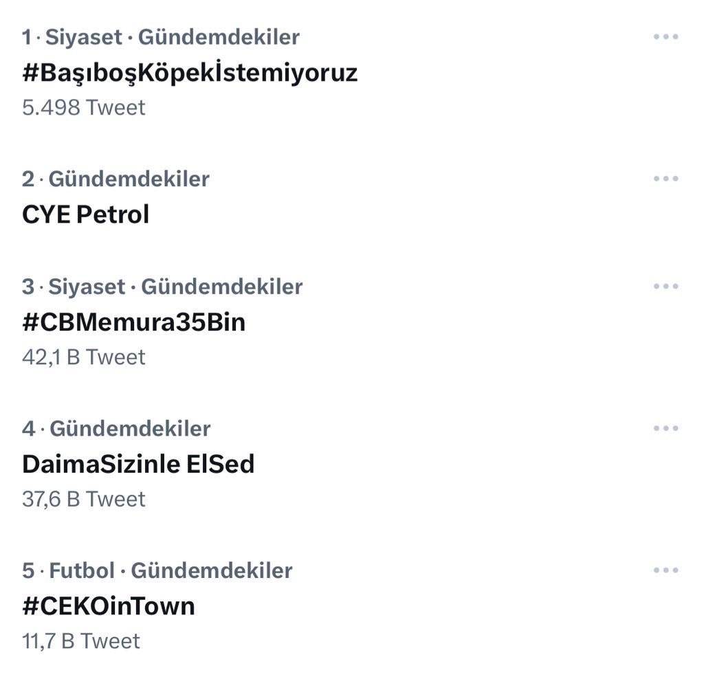 haber4621's tweet photo. Kimse kusura bakmasın ülkenin anlık en büyük gündemi memur maaşlarıdır .  
42 bin twetle 1.5 saattir Türkiye gündeminde ilk 5 teyiz .
#CBMemura35Bin https://t.co/ca4zkRAkf3