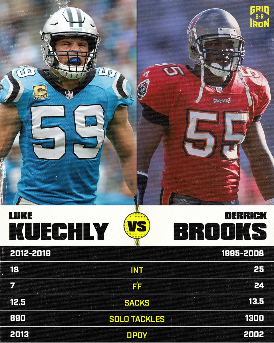 brgridiron's tweet photo. Two electric LBs ⚡️

Who are you rocking with? https://t.co/PdZgm4Qkvk