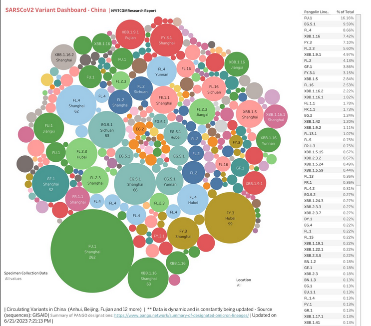 1SilvanaA's tweet photo. About China today
#COVID19 #influenza https://t.co/ZMKHO1BiUL