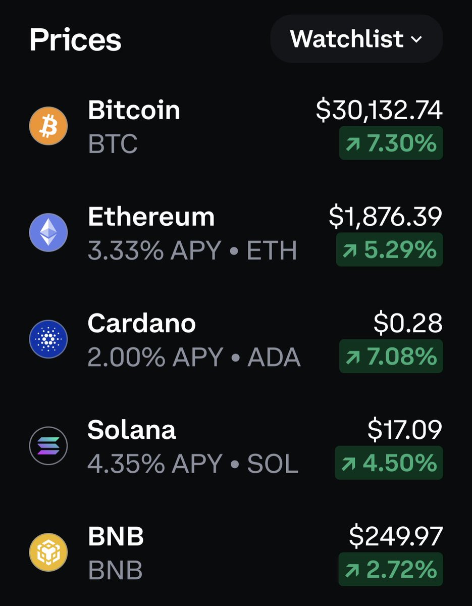 Crypto prices are up big today! Bitcoin hits $30,000 after BlackRock files  for BTC ETF