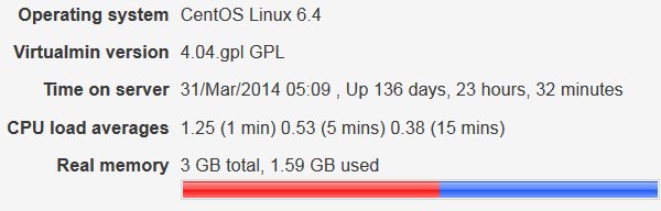 If you aren't familiar with CPU load averages it indicates how many server processes are queued to use CPU cycles. Ideally the CPU load average should be below 1, this means the CPU is NOT a bottleneck and your server is running smoothly. seo-gold.com/?p=712