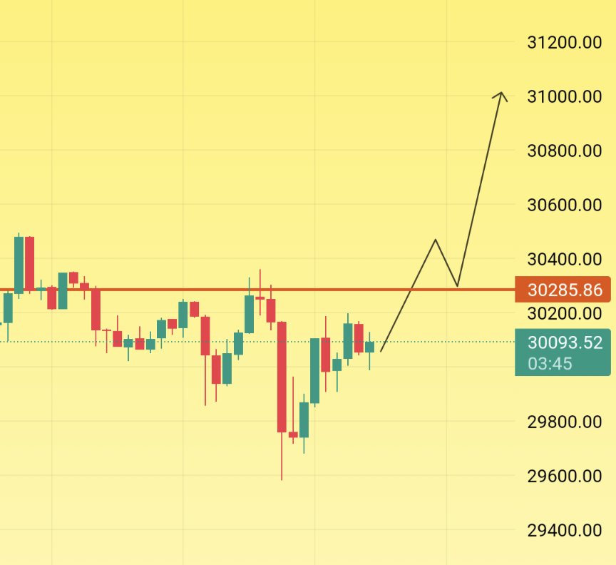 #BTC
31k incoming 🚀

Disclaimer: My tweets are not trading advice. I am not a financial advisor and I do not have a fiduciary responsibility to you. please #DYOR