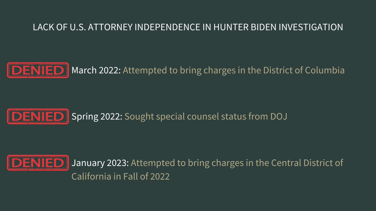 Whistleblower testimony shows Garland’s testimony was inaccurate.

For almost a year, IRS investigators and Weiss tried to advance the investigation, including bringing charges against Hunter Biden.

Each time, he was denied by a Biden DOJ appointee.