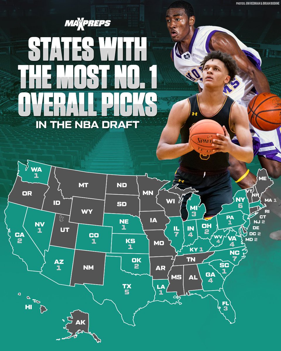 Illinois and North Carolina headline states with most No. 1 overall picks in the history of the NBA Draft. 🏀🔥

✍️: maxpreps.com/news/WqlHZ2Cy-…