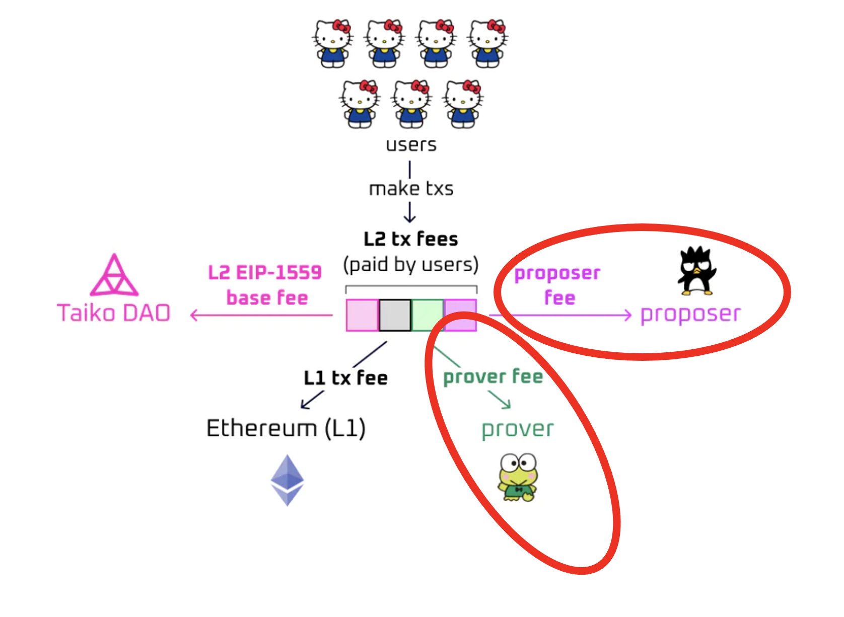 Tamagotchi Growth Chart V1